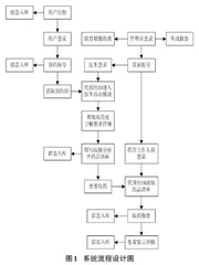 基于Java技术的医院管理系统的设计与实现0