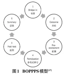 混合式教学中深度学习模式研究