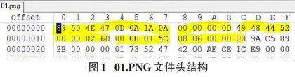 文件雕复中文件结构分析和运用