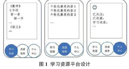 在线学习平台个性化推荐系统设计研究0