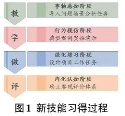 基于产教融合的高校计算机人才培养模式的研究0