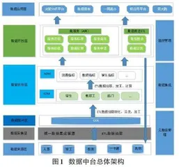 智慧校园建设中安全数据治理策略研究及应用0