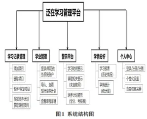 基于移动终端的泛在学习管理平台构建与应用实践探究0