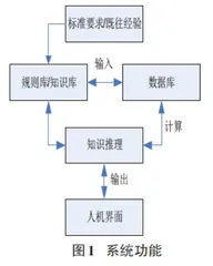 福彩投注智能建站系统应用研究0