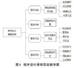 五年制高职程序设计课程思政探析