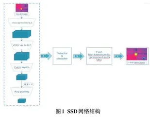 基于SSD和红外视频的光伏板故障识别算法研究0