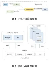 基于微信云开发的校园二手交易平台小程序的设计与实现0