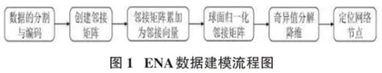 VR环境下师范生微格教学能力的认知网络分析0