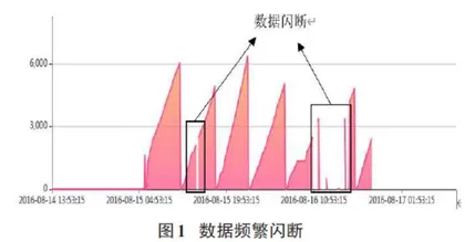 基于工业实时数采数据缺失值填充的研究及实现