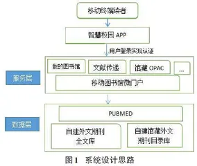 智慧校园App支持下的医学文献传递功能设计与实现