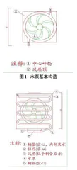  计算机液气一体式CPU散热器设计研究0