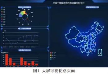 大数据背景下消防实时监控之城市地铁客流量分析0