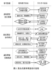 混合式教学在大学计算机基础课程教改中的运用分析0