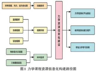 力学课程学习资源信息化的构建与实践研究0