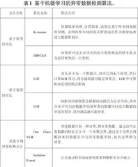 基于机器学习的白洋淀生态数据的异常检测0