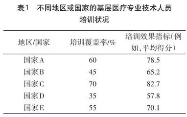 强化基层医疗专业技术人员培训工作的策略