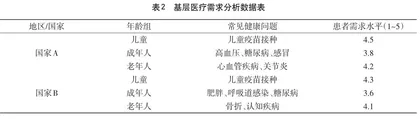 强化基层医疗专业技术人员培训工作的策略1