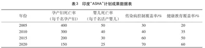 强化基层医疗专业技术人员培训工作的策略2