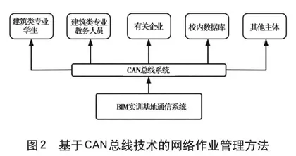 建筑类专业BIM实训基地建设研究分析2