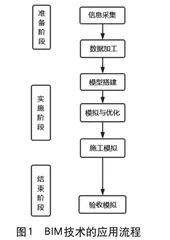 现代化实训基地建设中BIM技术的应用研究0