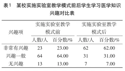 高等医学院校实验室教学模式改革思路探索