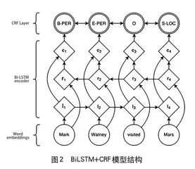 基于自然语言的油田勘探大数据检索系统1