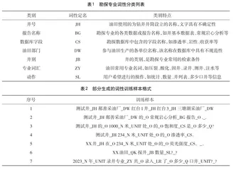 基于自然语言的油田勘探大数据检索系统2