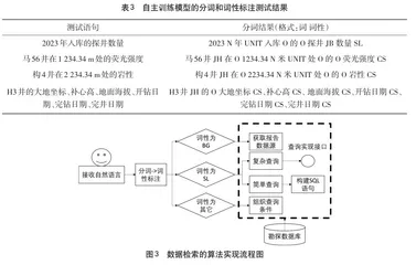 基于自然语言的油田勘探大数据检索系统3