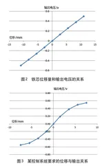 某控制系统的非线性位移传感器分析研究1