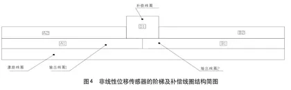 某控制系统的非线性位移传感器分析研究2