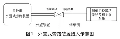 探讨地铁外置式旁路装置0