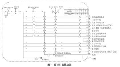 探讨地铁外置式旁路装置2