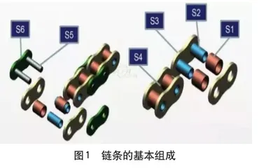 链条零件的加工工艺分析0