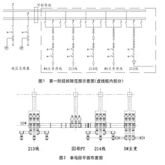 国内某水电厂220 kV GIS设备改造0