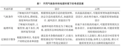 节能建筑设计原则及应用措施0