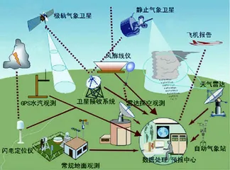 “东边日出西边雨”背后的真相