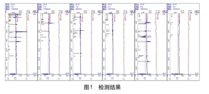 桩基工程缺陷补桩施工技术研究0