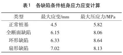 桩基工程缺陷补桩施工技术研究1