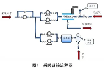 建筑暖通施工中的技术策略研究0