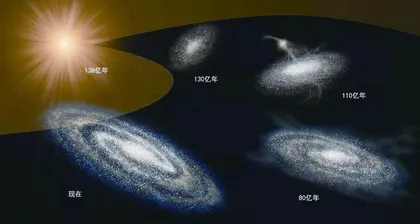 迄今最清晰银河系形成演化图绘成0