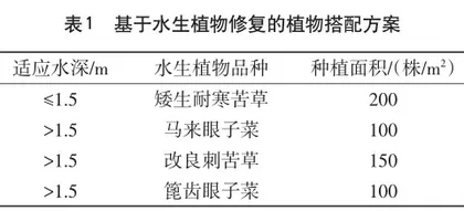 城市水环境治理与污染控制0