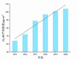 臭氧，功过参半的“卫士”与“杀手”1