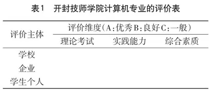 探究以就业为导向的职业院校计算机人才培养模式