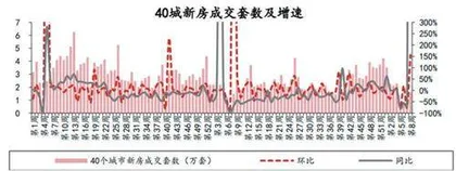 房企转型意愿增强既存机遇也存风险0