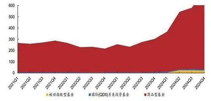 不同黄金基金的区别在哪里？