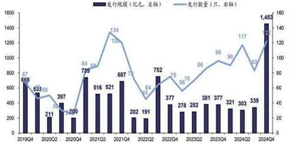 A500相关ETF热度不减宽基利器布局两大主线0