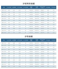 1月A股各板块市场规模0