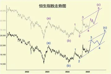 港股：一支穿云箭千军万马来相见