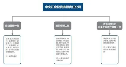 下篇：国家队的使命