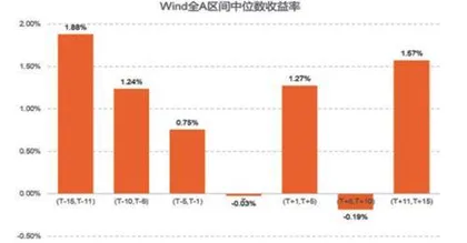 中国两会前瞻：Ai+与提振消费0